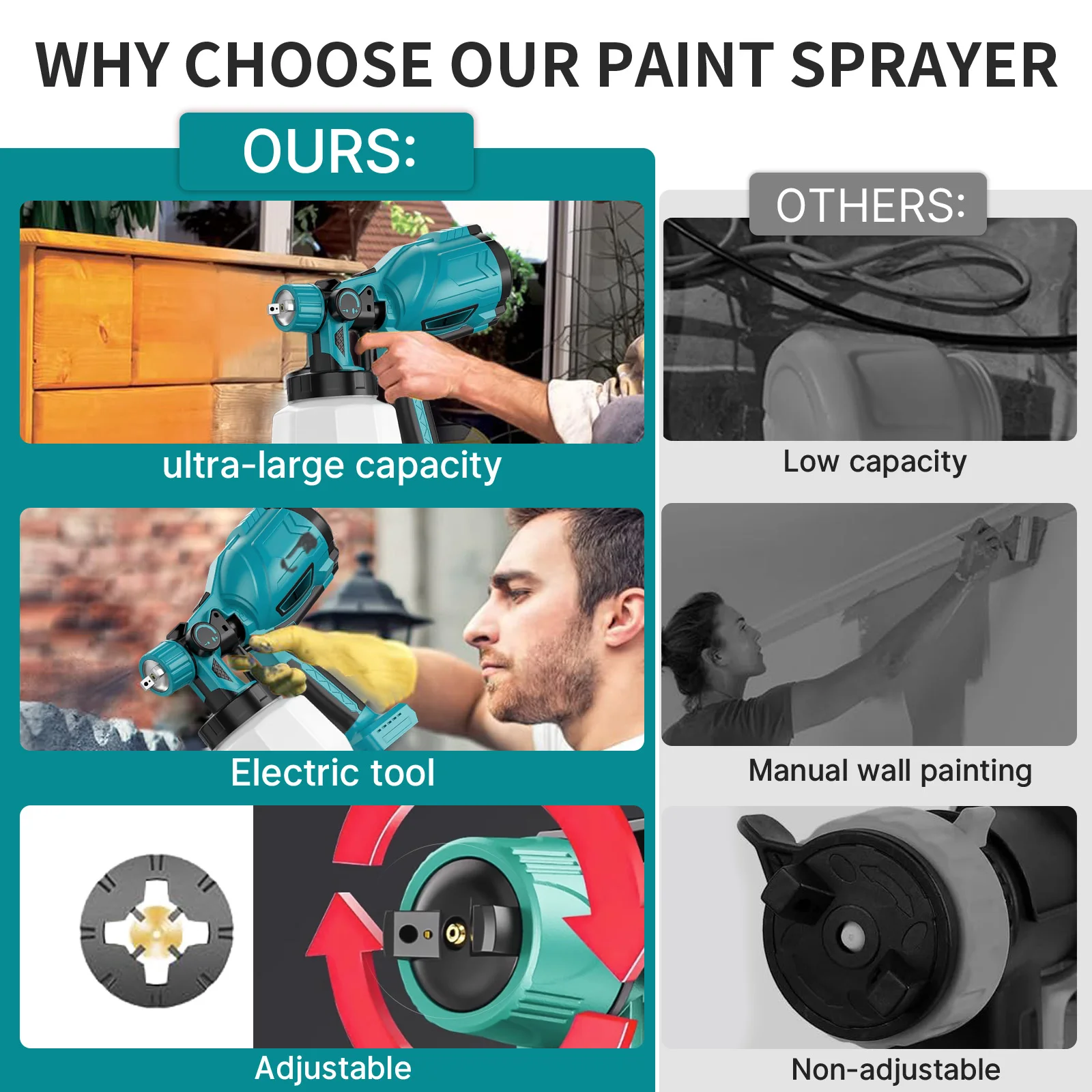 بخاخ طلاء كهربائي لاسلكي 1000 مللي مع بطارية 2 × 3.0 أمبير وفوهات تحل محل مسدس رش HVLP لبطارية ماكيتا 18 فولت #3