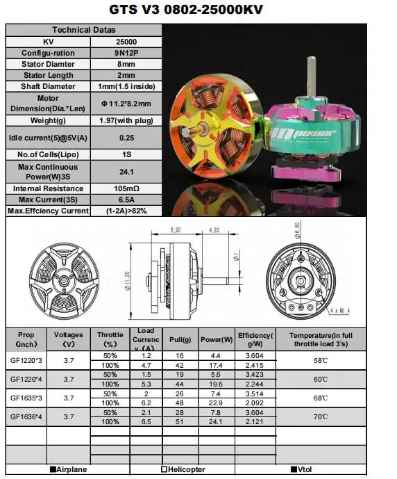 RCINPOWER GTS V3 0802 1S Brushless Micro Motor 22000KV 25000KV 27000KV 1.0mm Shaft Diameter Mini Motors for Indoor FPV Drones