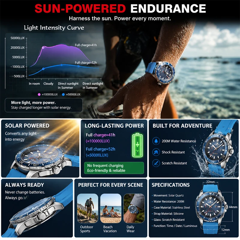 NORTH EDGE 2026 New TRITON Sol - Luxury Watch Protection Film ulasan dan harga