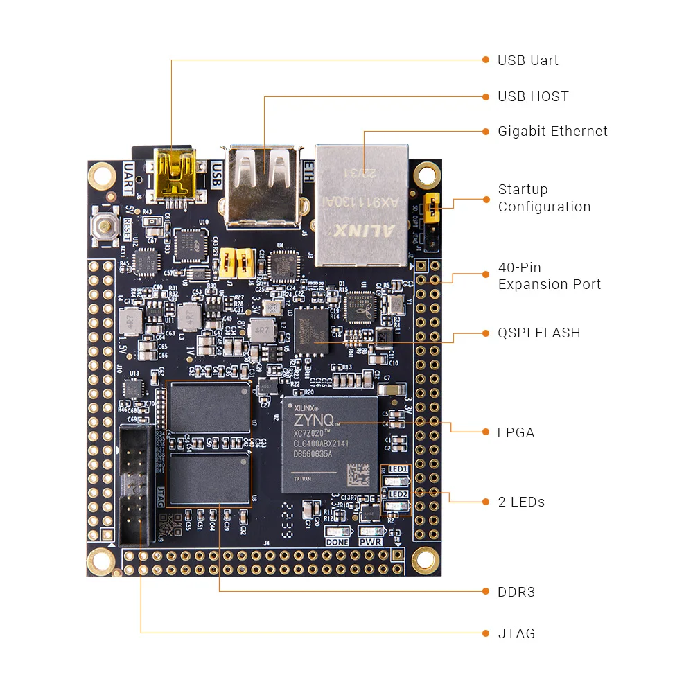 Alinx Xilinx Zynq-7000 SoC CORE BOARD AC7020C XC7Z020