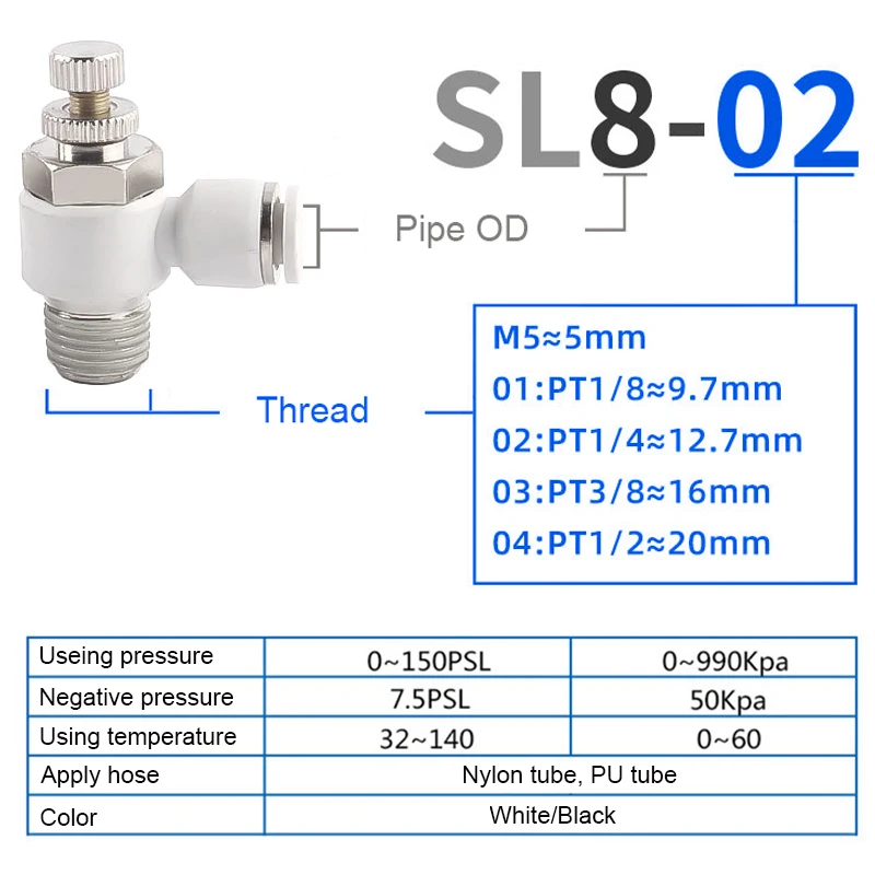 White SL Pneumatic Quick Joint Of Trachea Throttle Speed Regulating Valve Quick Push in Pipe SL 4 6 8 10 12mm M5 1/8 1/4 3/8 1/2