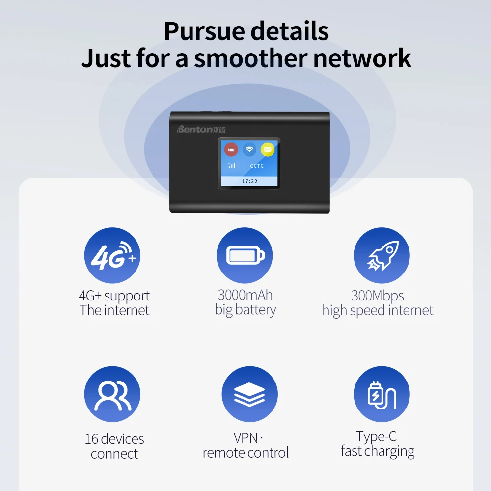 Benton ปลดล็อก Cat 6 4G + Lte Router แบบพกพาไร้สาย300Mbps Wifi Pocket Mifi Hotspot ประเภท C 3000MAh ซิมการ์ด
