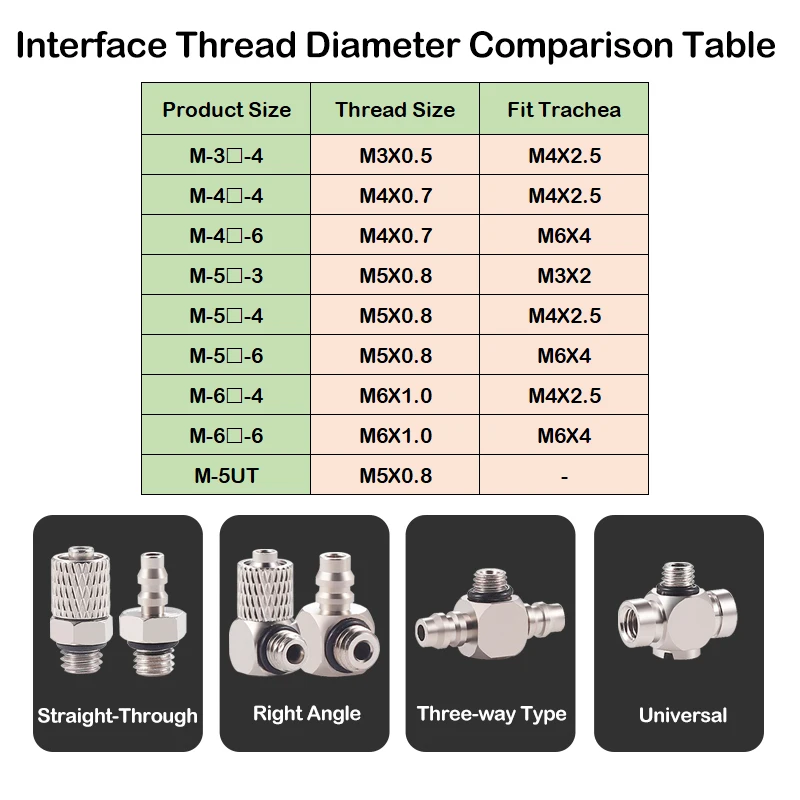 High Quality Pneumatic Joints 1PCS Micro-Tube Quick-Screw Joints, ZP3 Barb Joints M-3/4/5/6AU/AUL-3/4/6 Hand-Tightening.