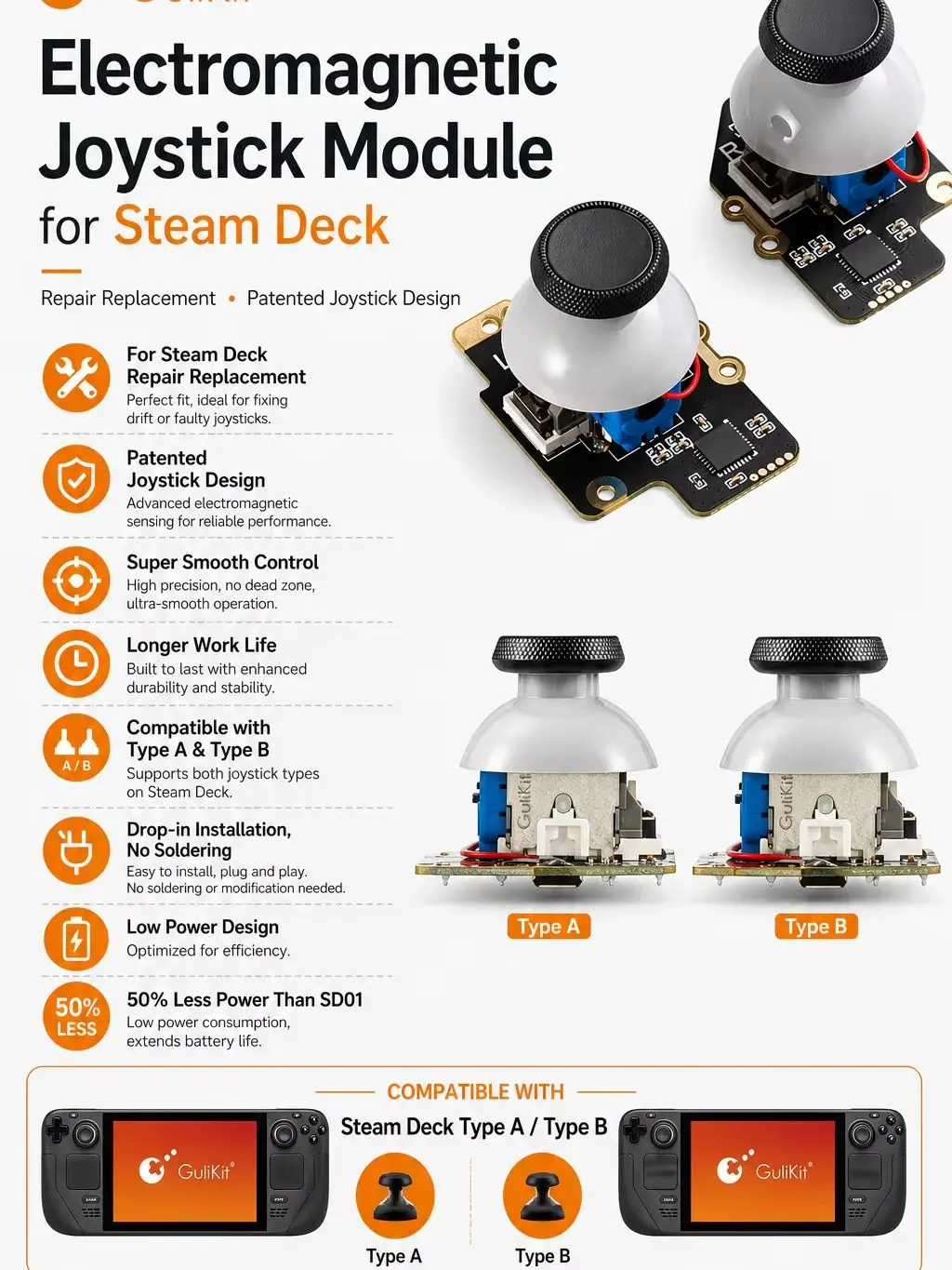 Moduł joysticka elektromagnetycznego Gulikit do Steam Deck / Steam Deck OLED, konstrukcja joysticka bez efektu driftu do naprawy, akcesoria do gier — zdjęcie produktu 7