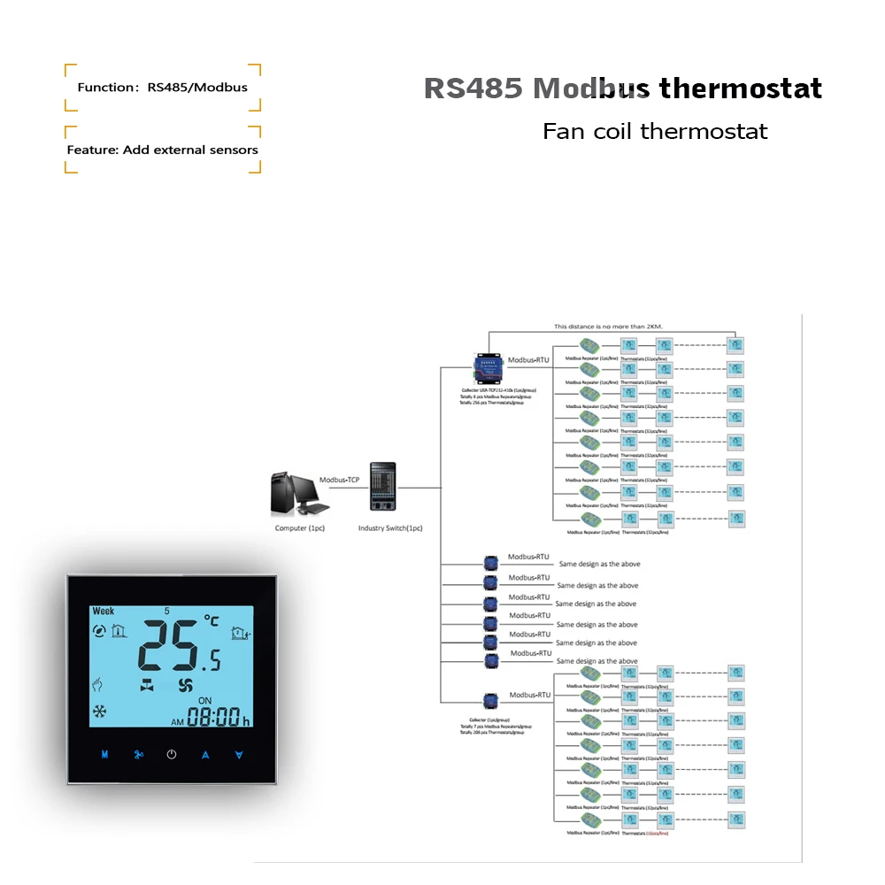 Dual sensor air conditioner thermostat MODBUS RS485 remote control, 2pipe fan coil temperature adjuster for cooling or heating