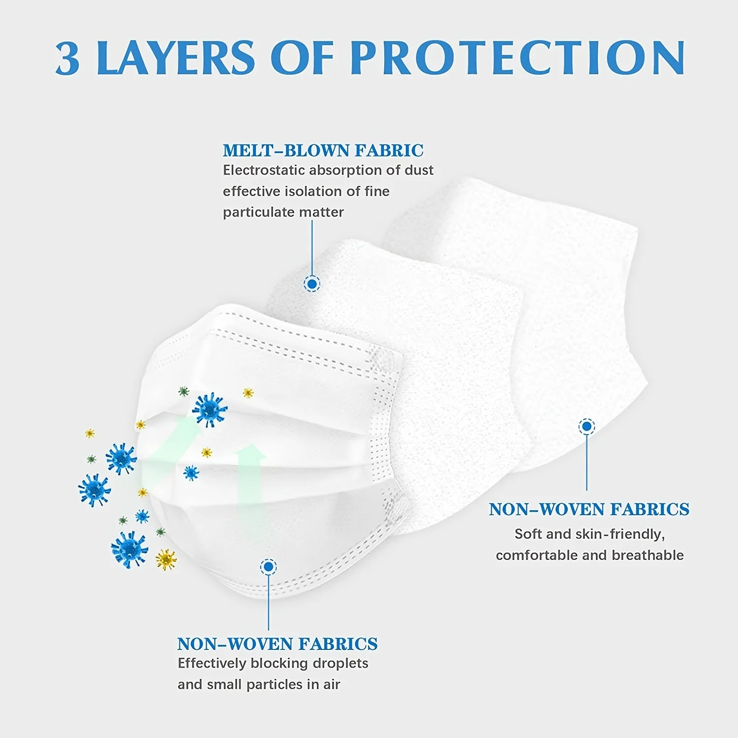 50/100 PCS Box White Face Masks Disposable Face Masks 3-Layer Protection Breathable Comfortable Safety Shield For Home Office