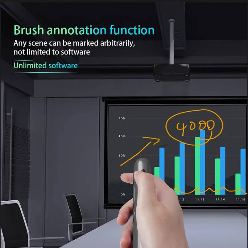 Scheinwerfer/Lupe/Digitale Präsentation Pointer,PPT PowerPointer Wireless Presenter Remote Clicker Stift für Lehrer