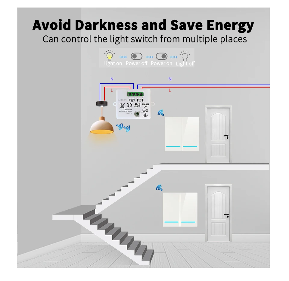 SIXWGH RF433Mhz bezprzewodowy zdalny przełącznik kontrolera bateria Panel przycisków z lampką nocną 10a przekaźnik LED lampa ścienna przełącznik