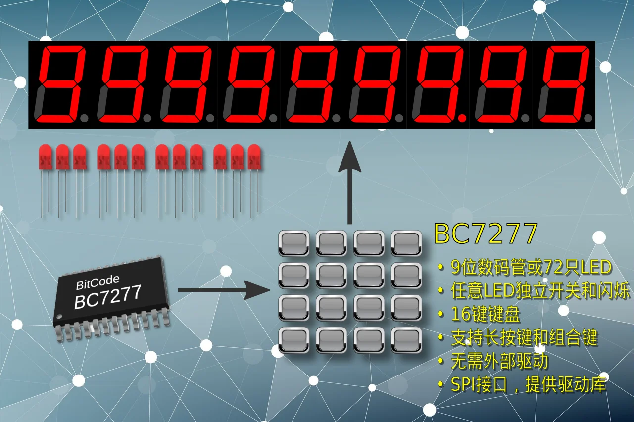 10xBC7277 Chip, 72 Segments LED Driver with 4x4 Keyboard