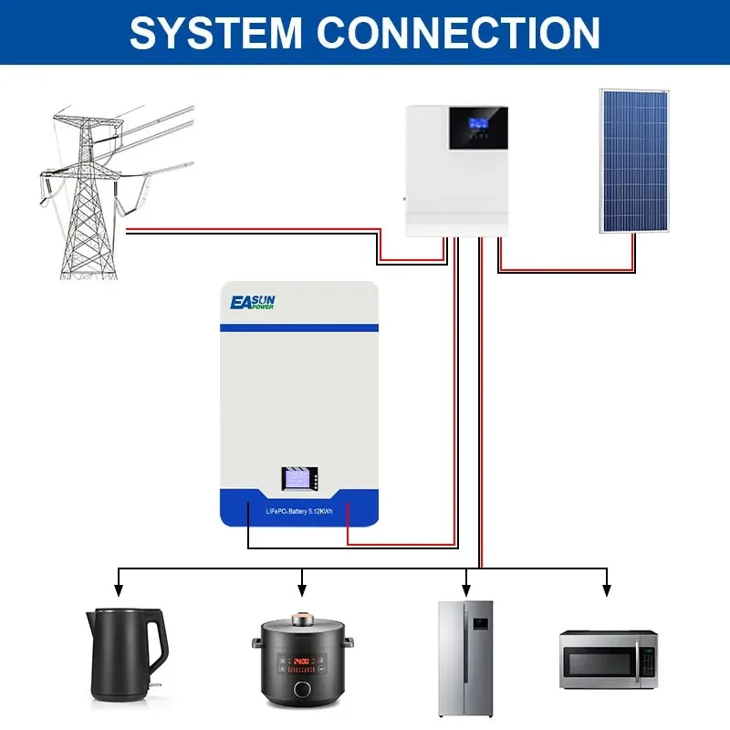 Power wall Lifepo4 Batterie 48V 100ah 200ah Batterie 51,2 V 5kwh 10kwh Lithium Eisen Batterie 6000 Zyklus kann rs485 bms keine Steuer