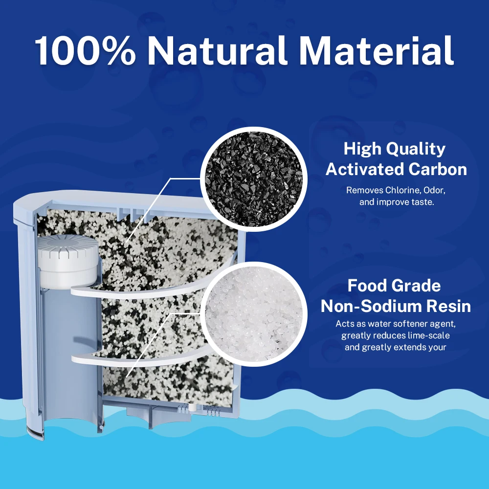 خرطوشة فلتر ماء من Buyorda لماكينة القهوة، متوافقة مع for Philips Saeco Aqua Clean، مزيل الترسبات CA6903/10/00/01، عبوة من 3 قطع