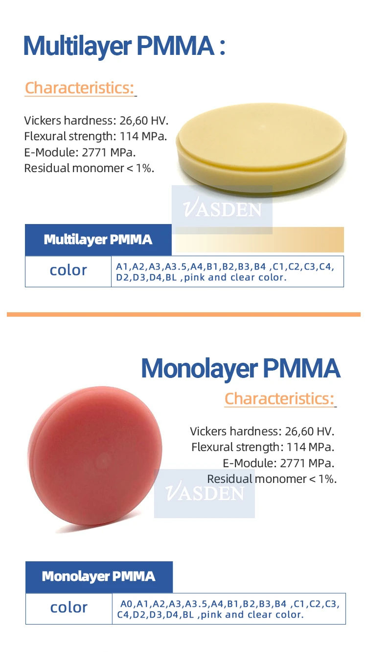 VASDEN PMMA Blocks Monolayer Dental Lab Materials Resin Disc Dentista For Cad Cam Open System 98mm A1 A2 A3 A3.5 Colors