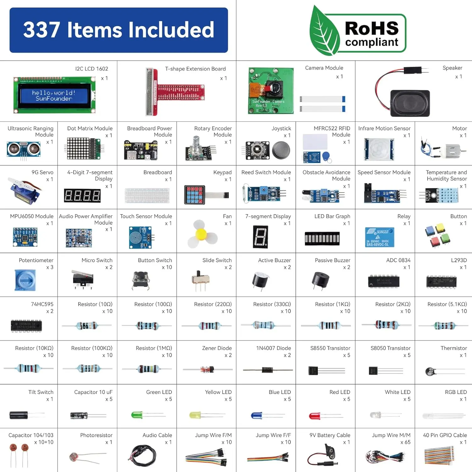 SunFounder Raphael Ultimate Starter Kit for Raspberry Pi 5 4B 3B+ 400,Python C Java Scratch Node.js, 161 Project, Video Course