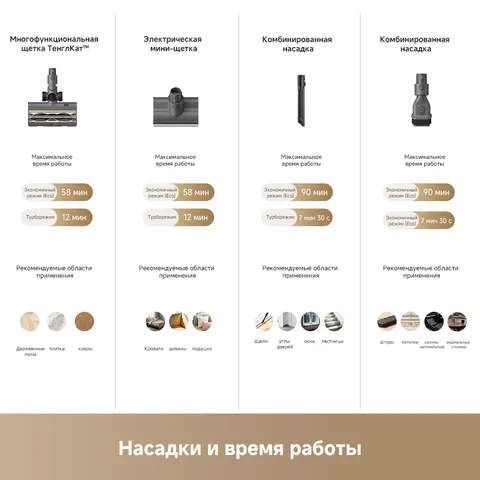 Беспроводной пылесос Dreame T30, 500 Вт, для сухой уборки — изображение товара