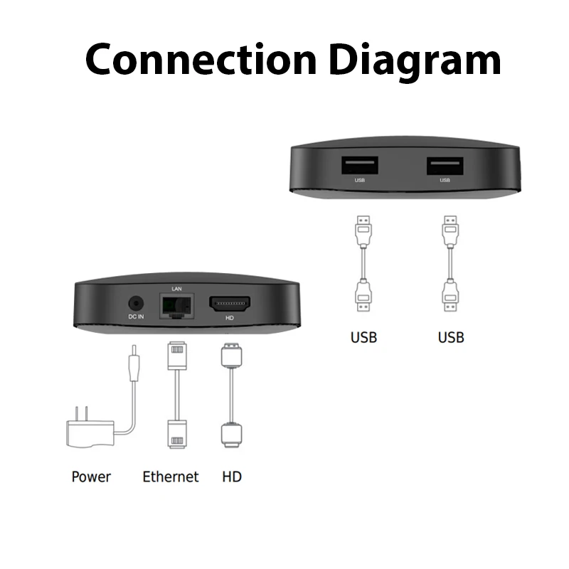Boxput Q8 TV Box Amlogic SW905Y4 Andorid 11.0 Sprachassistent 2,4G 5G WiFi 4K BT5.0 4GB 32GB Quad Core Set Top Box Smart Home