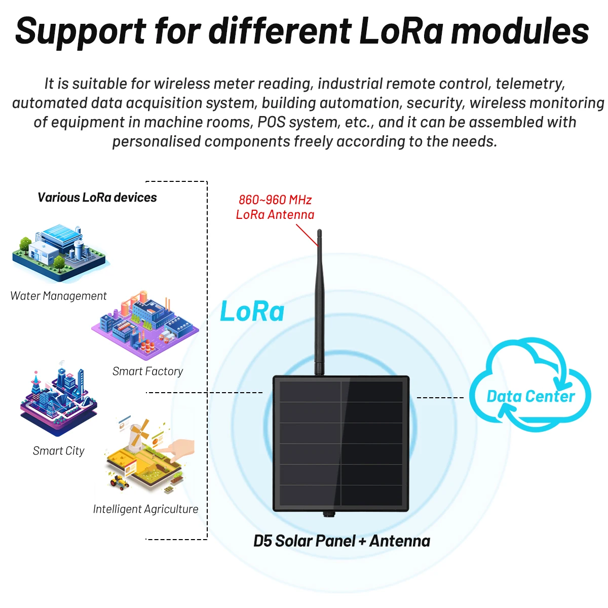 HELTEC WiFi LoRa ESP32 SX1262 LoRa Node Meshtastic LoRaWAN 868Mhz V3 – GmbH