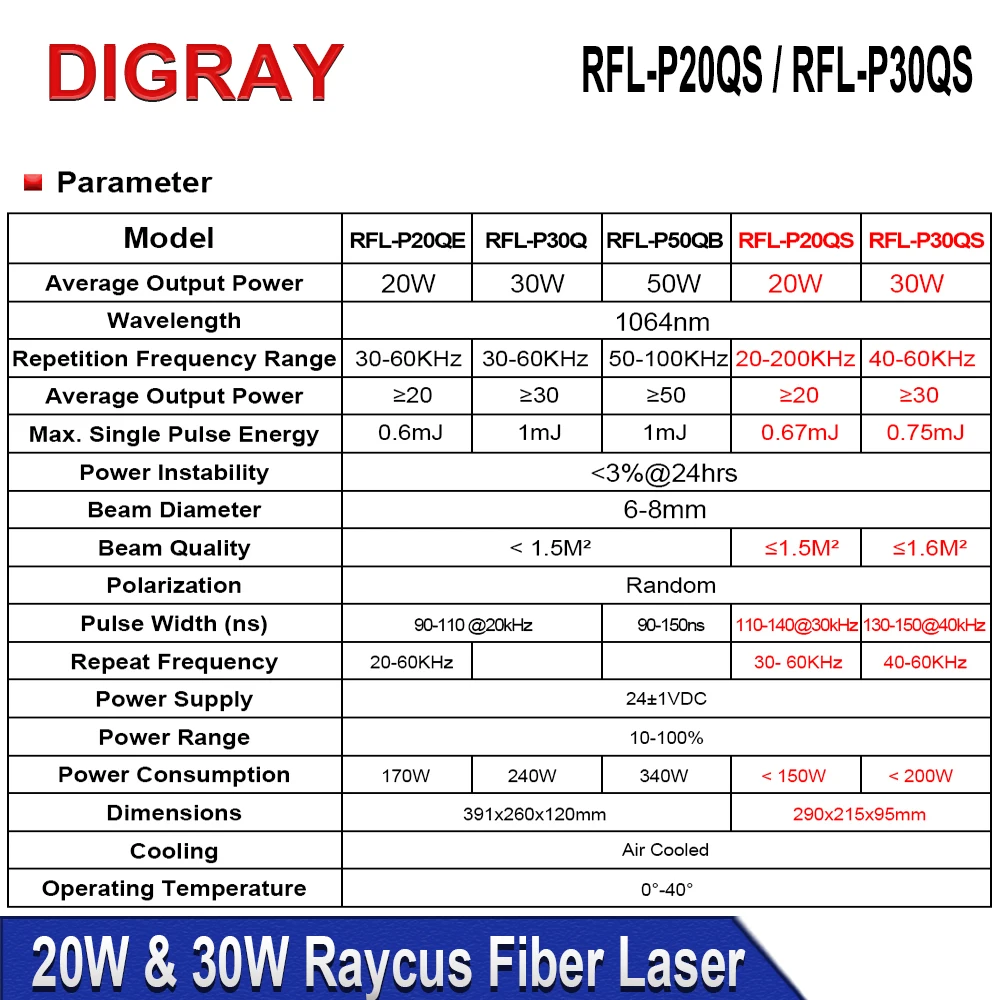 DIGRAY RFL-P20QS/30QS Raycus 20W 30W Q-switched Pulse Fiber Laser Source 1064nm Module For Metal Marking and Engraving Machine