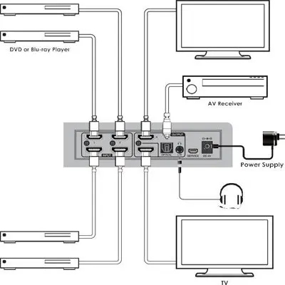 4 × 2 HDMI 2.0 Ma Trận Switcher Lên Đến 4K2K @ 60Hz YCbCr 4:4:4 Hỗ Trợ EDID, Hồng Ngoại, 4K 1080P Downscale Chức Năng Tự Động