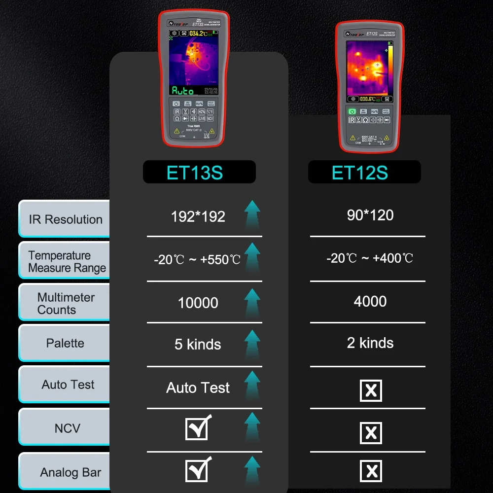 TOOLTOP ET13S 192*192 kamera termowizyjna 2.8 Cal dotykowy kamera termowizyjna multimetr 9999 zliczeń naprawa elektroniki samochodowej