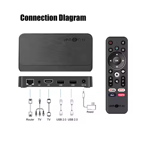 BOXPUT Lemon TV L2 Smart TV BOX Android 12 Allwinner H618 2.4G 5G Dual Wifi6 2GB 16GB 4K Set-top Box BT5.4 Voice Remote Control