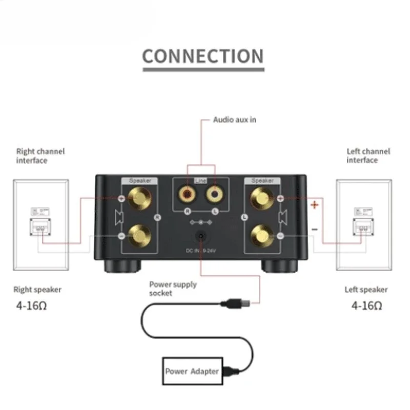 Mini Audio HiFi Bluetooth 5.0 Power Class D Amplifier Tpa3116 Digital Amp 50W*2 Home Audio Car Marine USB/AUX IN