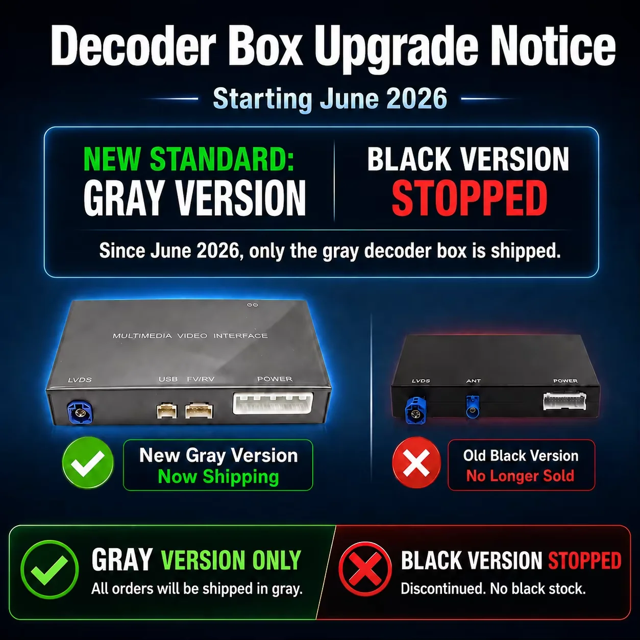 Decoder Box AUTOTOP per Retrofit Schermo per DS3 DS4 DS5 Peugeot 208 308 508 3008 Citroen C4 C5 SMEG Ford, Supporta Bluetooth Wireless Link Auto Android Carplay, Telecamera Posteriore, Funzione