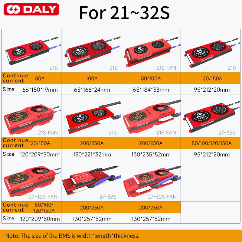 DALY-BMS inteligente Serie alta, 72V, 100V, 120V, 21S, 27S, 32S, 100A, 120A, 150A, 200A, con soporte de equilibrio, aplicación Bluetooth para batería solar