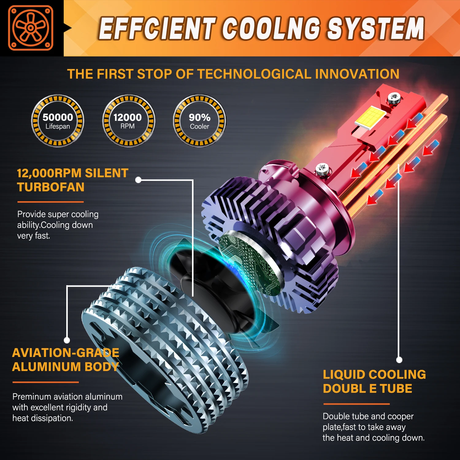 ハイパワーLEDカーヘッドライト,120w,12000lm,d1s,d2s,d3s,d4s,d8s,ターボランプ電球,4300k,cspチップ,デュアル銅管ライト,プラグおよび再生