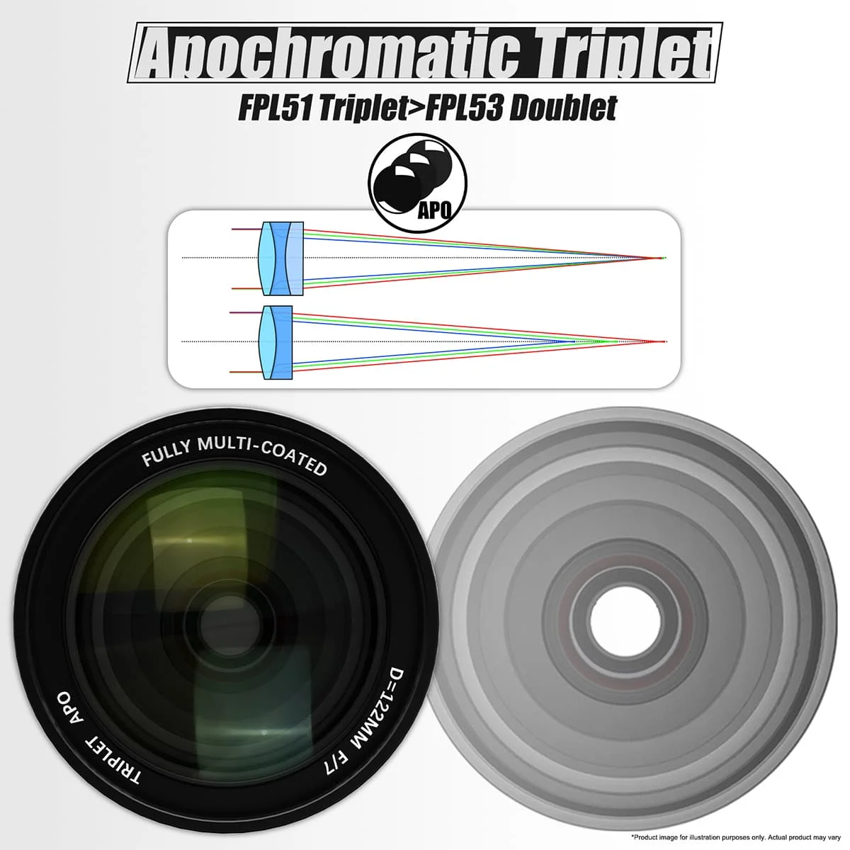 Svbony SV550 APO Teleskop, 122mm F7 Triplet Apochromatisches Refraktor-Teleskop, Professionelles Astronomisches Teleskop für Astro – Detail 19