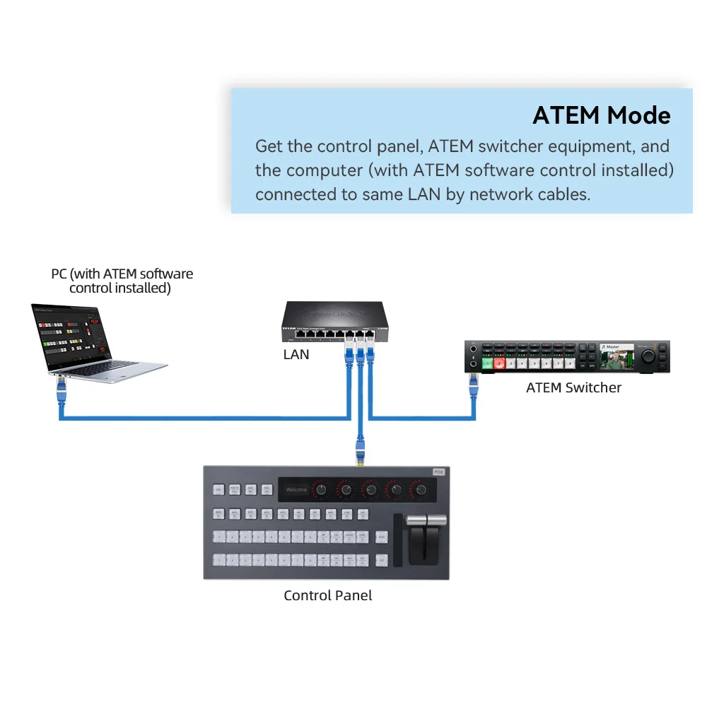 Imagem -04 - Atem 2-black Magic Switchboard Produção ME Controlador 4k Painel de Controle Vmix Console Live Streaming Obs ip Switcher Usb Esgoto