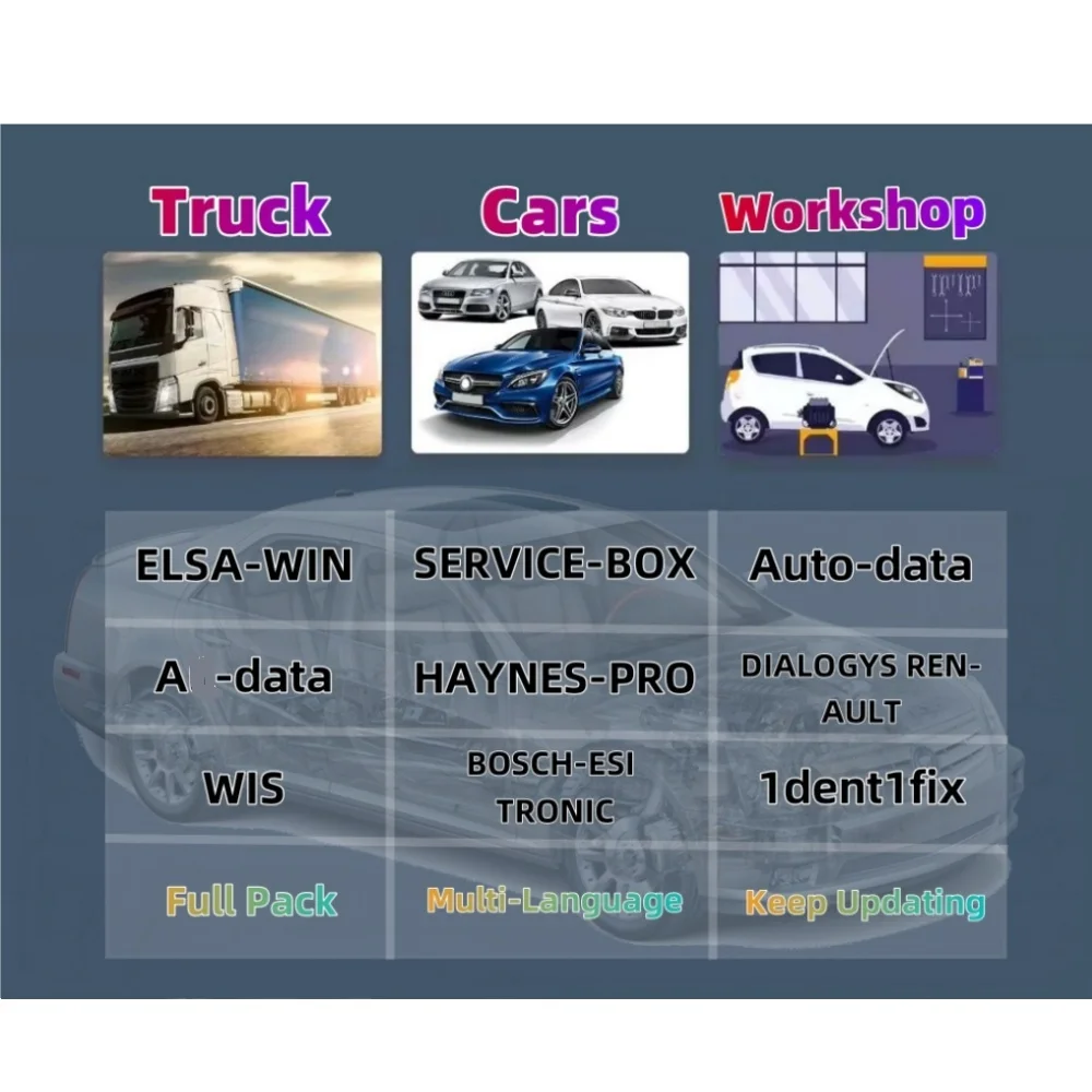 2026 Online Account for Aut0-data Auto\' Data A11data AlData Id-en-ti-fi-x Haynes PRO WIS Service Box Workshop Repair Software