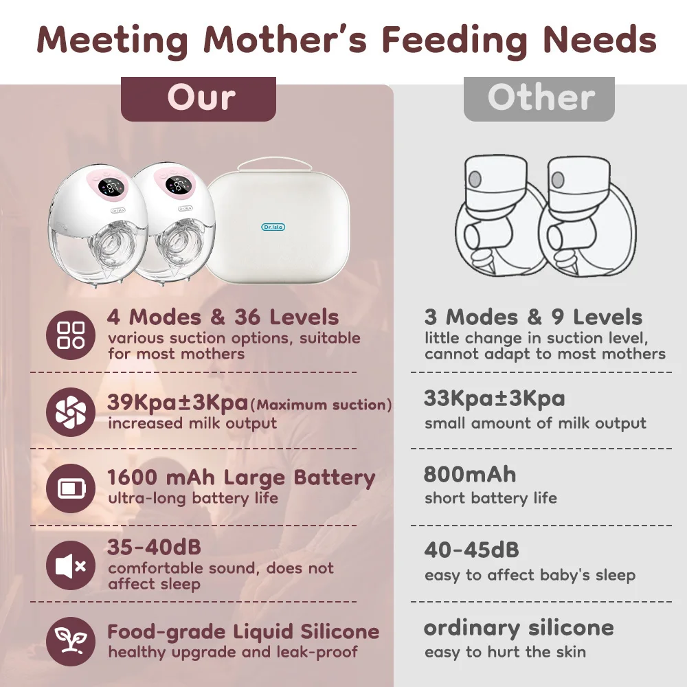 Electric Breast Pump Wearable Hands-Free Breastfeeding Pump with 36 Suction Levels 4 Modes Portable Baby Milk Extractor
