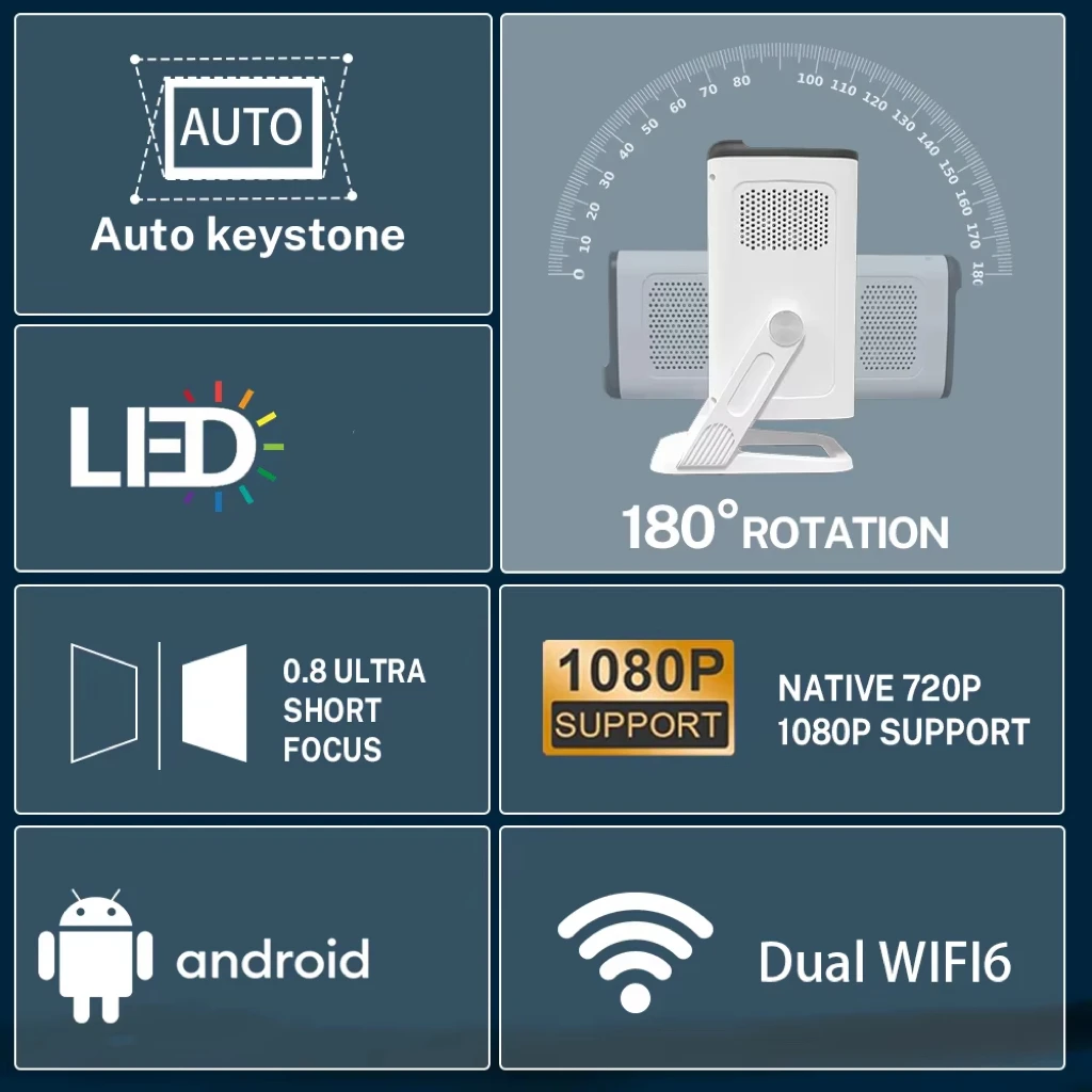 Mini Projector Android 14 with WiFi 6 Native 720P, 4K Decoding, Auto Vertical, 180 Degree Rotation for Home Outdoor