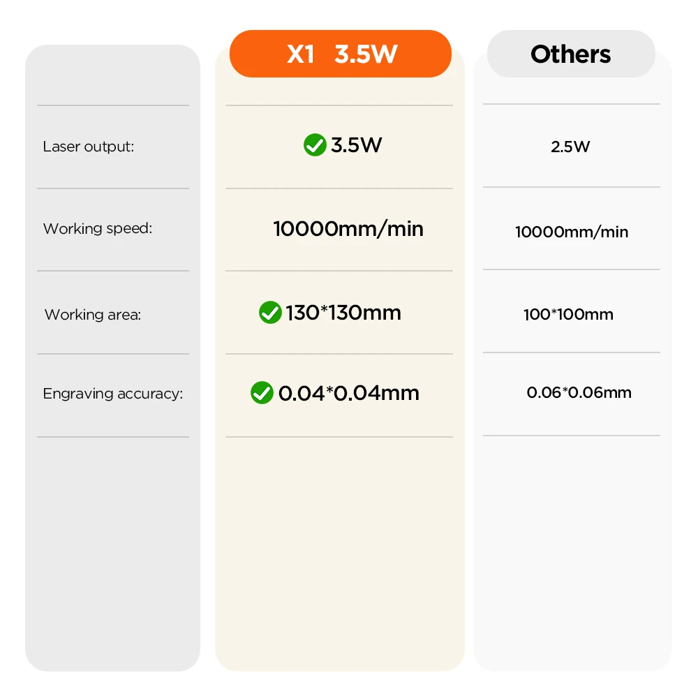 ماكينة قطع النقش بالليزر ACMER 3.5 وات أداة نقش صغيرة لمشاريع الخشب والزجاج والمعادن المطلية والأكريليك ذاتية الصنع