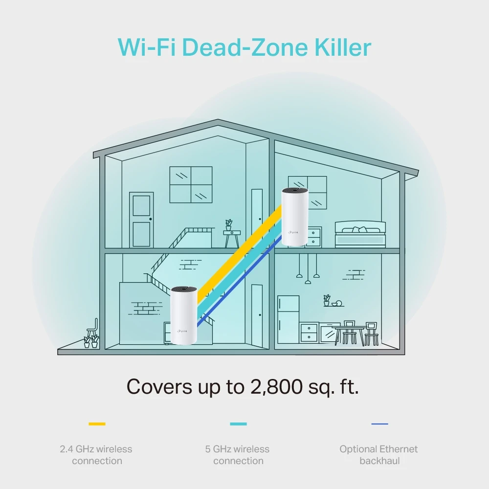 TP LINK Deco E4 M4 AC1200 Whole Home Mesh Wi-Fi System 2 Pack