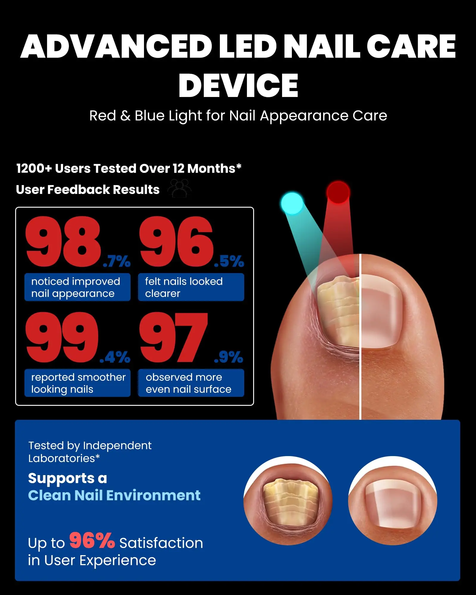 650nm Red 470nm Blue Light Nail Fungus Treatment Laser Device Anti Paronychia Onychomycosis Hand Toenail Care for Athlete Foot