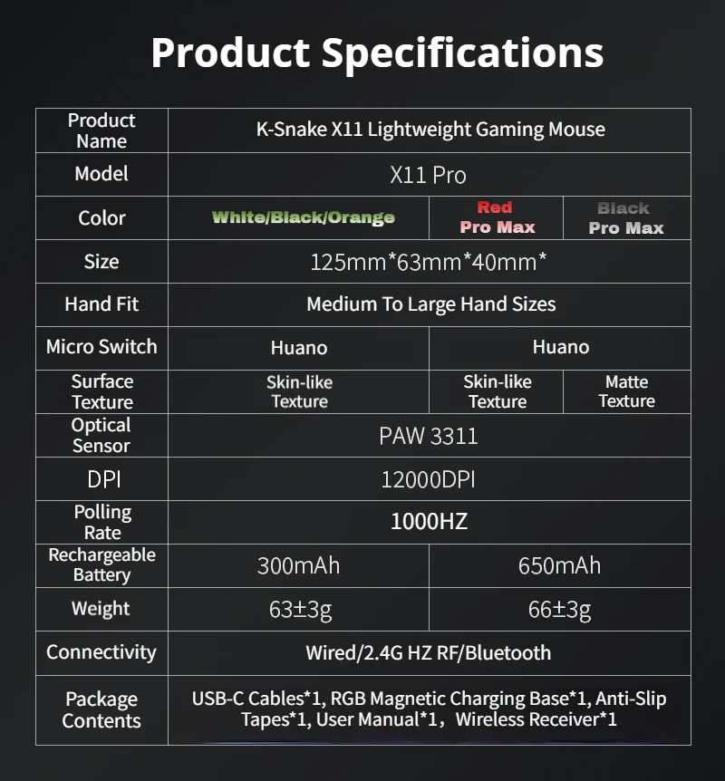 X11 Tri-Mode Wireless Mouse PAW3311,22000DPI,1000Hz Polling Rate