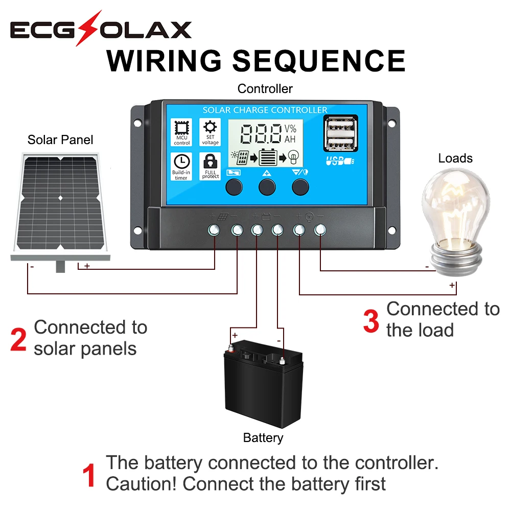 PWM 60A 50A 40A 30A 20A 10A Solar Charge and Discharge Controller 12V 24V Auto LCD Solar Regulator with Dual USB 5V NEW