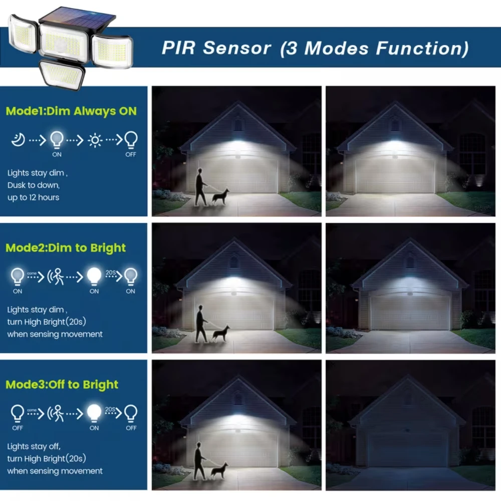 278 LED 태양광 조명 모션 센서 3000LM 270 °   정원 안뜰용 앵글 투광등 트리플 모드 조명 태양광 벽 램프
