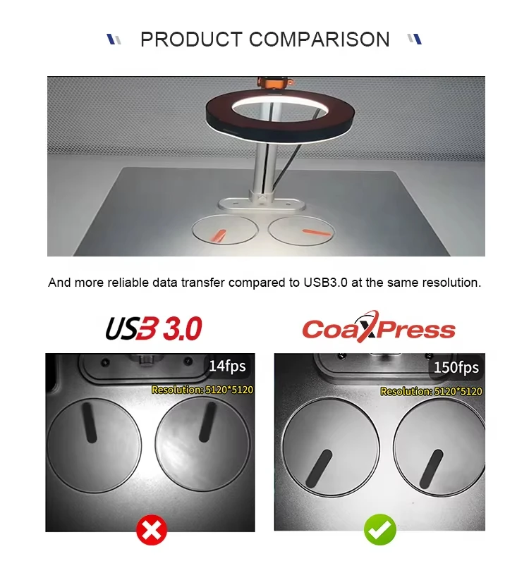 CoaXPress Industrial Camera 5MP 12MP 25MP 65MP 151MP Global Shutter High Speed Machine Vision Inspection Cameraboost CXP Oryx