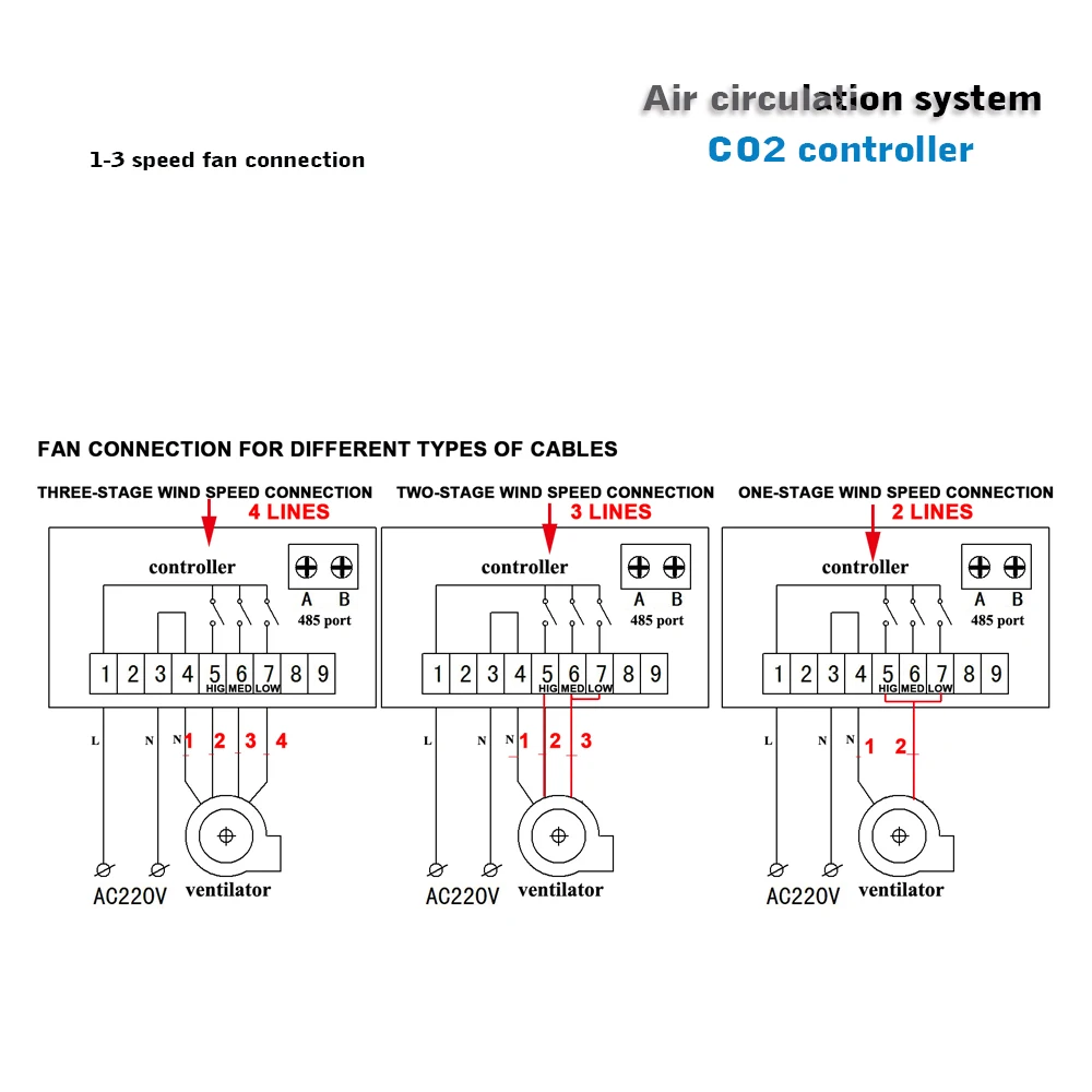 Indoor CO2 Controller Monitor for ventilation system controller built-in CO2 sensor 3-speed fan output for improving indoor air