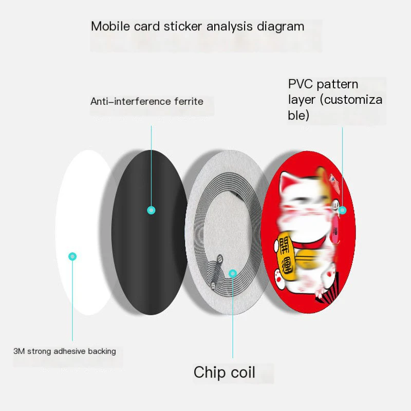 13.56mhz CUID changeable S50 1K RFID Sticker Wet Inlay NFC tag Sector 0 Block 0 UID Rewritable Proximity Card Copy Badge Clone