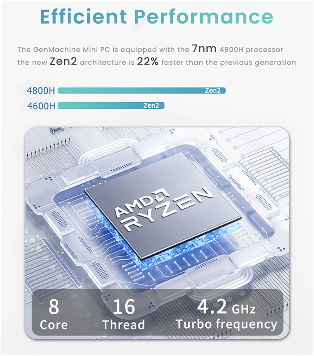 AllinOne Compact Powerhouse Mini Host with Standard Voltage Processor Gaming LOL Included Professional Office Tasks Metal Body