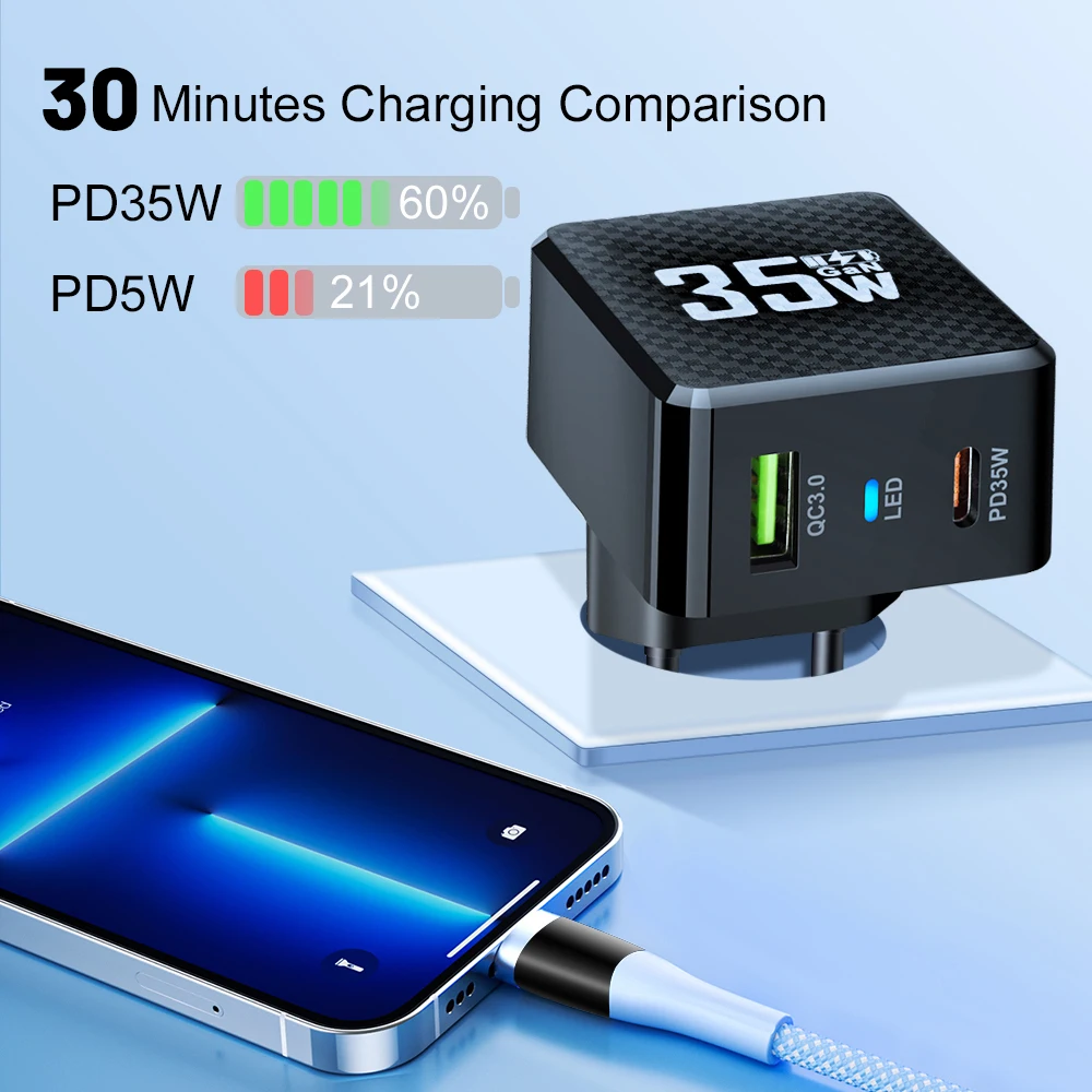 35W GaN USB C Charger PD Fast Charging Phone Charger Adapter For iPhone 15 14 Samsung Xiaomi EU/US/KR Plug Type C Wall Charger