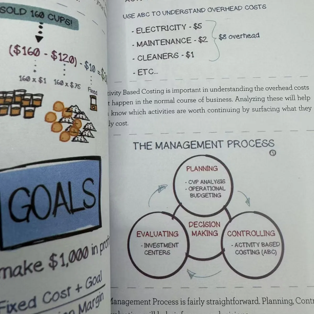 The Visual MBA: Your Shortcut to a World-Class Business Education