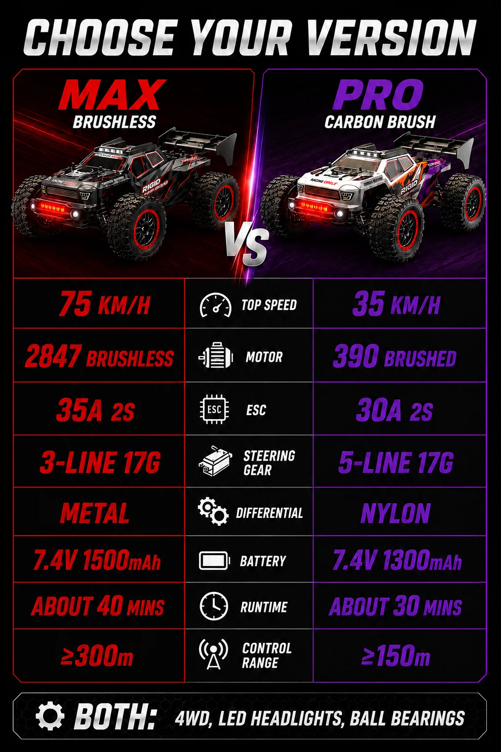 Sg316 Rc Car 4X4 Off Road 75Km/H Brushless Motor 35Km/H Brush Motor with Metal Drive Shaft 2.4g High Speed Remote Control Car