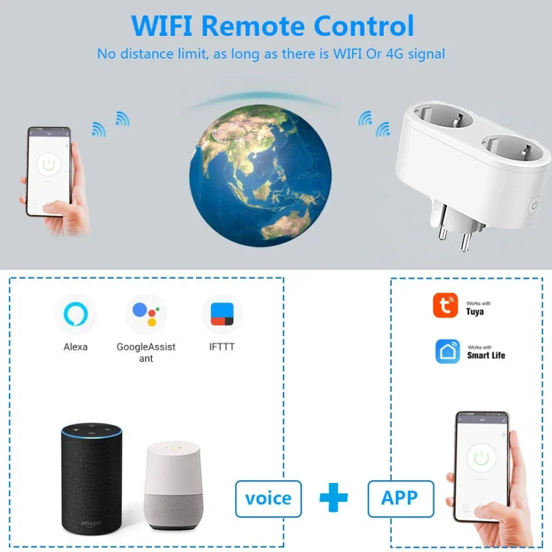 Tuya Wifi Smart Dual Socket Wireless Overload Protextion Eu Plug Switch App Monitoring Power Outlets Alexa Google Voice Control