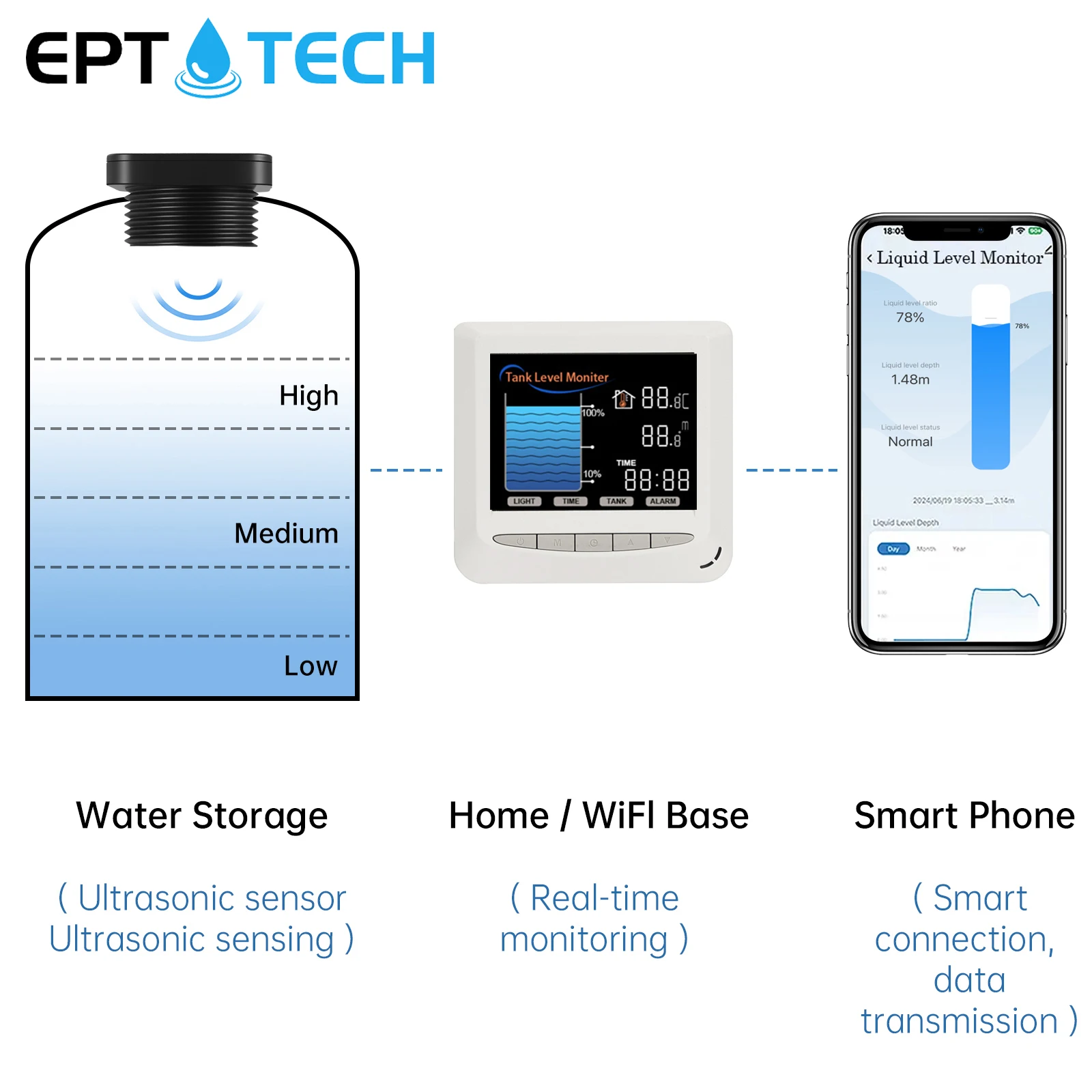 EPTTECH TLC2326LS WL Wifi Monitor del livello del serbatoio Tuya Smart Life Sensore del livello dell'olio dell'acqua Display LCD 433 MHz Indicatore mobile Allarme