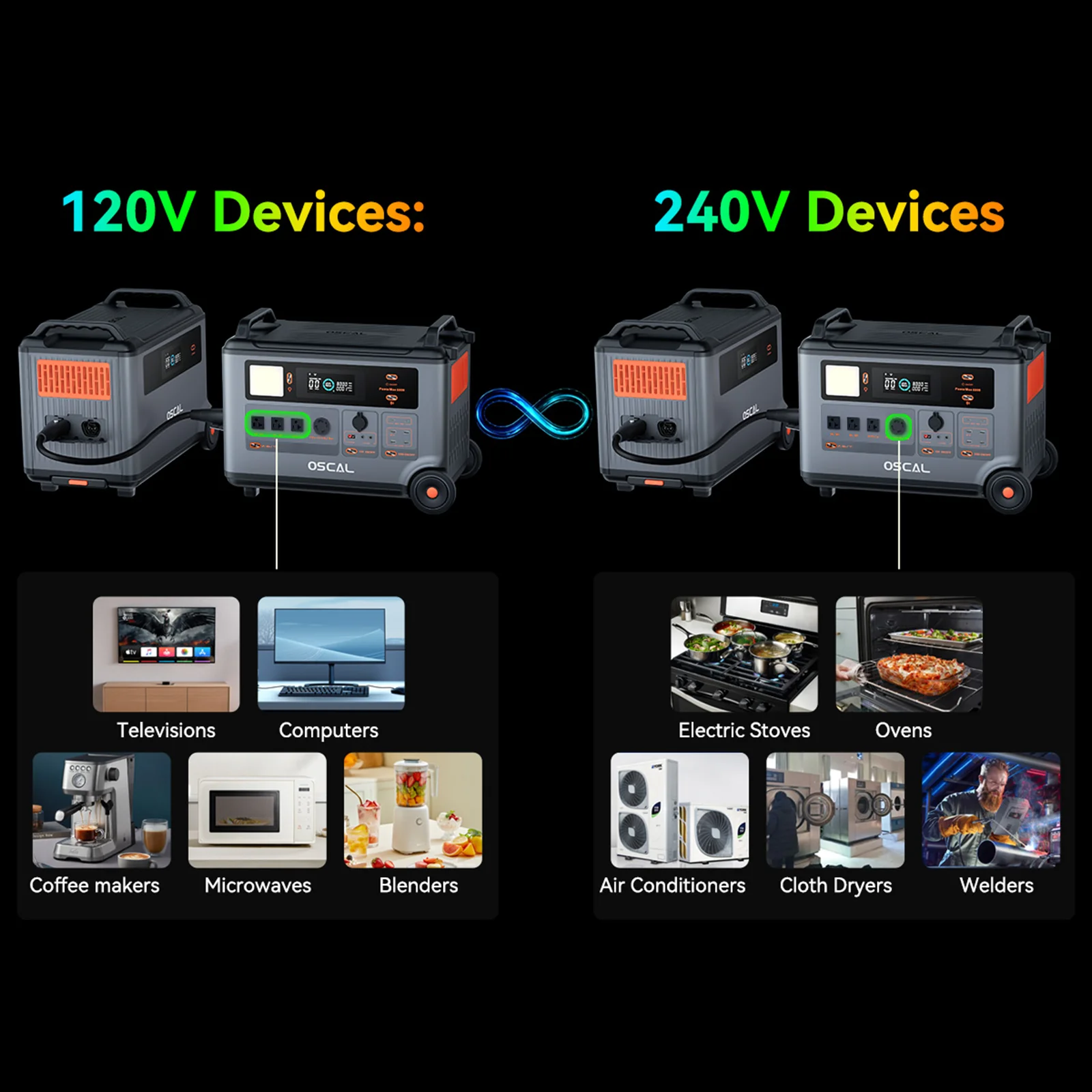 OSCAL Blackview PowerMax 6000 LiFePO4 Battery 3600Wh Power Station 6000W Portable Generator, Expandable Battery for Power Travel