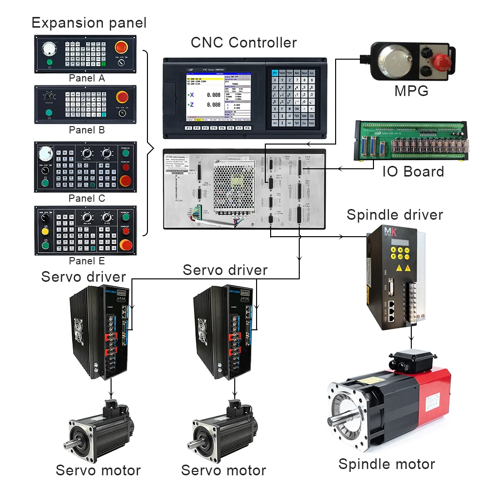 Kit completo spedizione gratuita tornio CNC a 2 assi e scheda Controller di tornitura sistema di soluzione totale servotor Ac